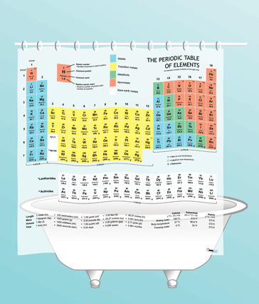 periodic table trends. Dinosaurs, the periodic table