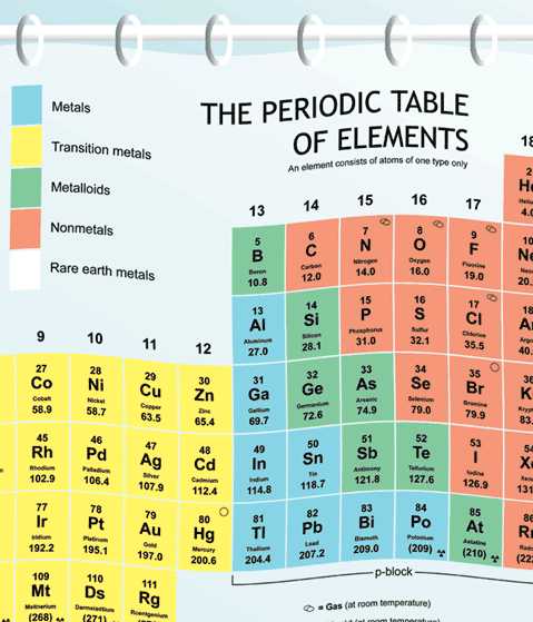 Shop -Simple Memory Art: Periodic Table Shower Curtain and other Fun 